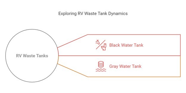 rv-waste-tank-types.jpg